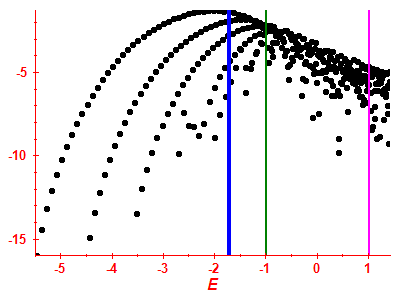 Strength function log